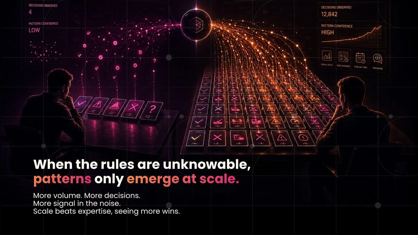 When the rules are unknowable, patterns only emerge at scale, more volume, more decisions, more signal in the noise