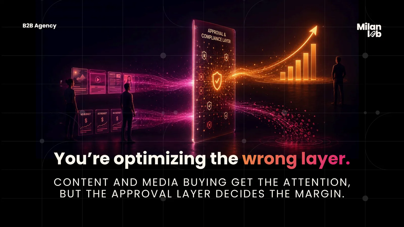 You're optimizing the wrong layer, content and media buying get the attention, but the approval layer decides the margin