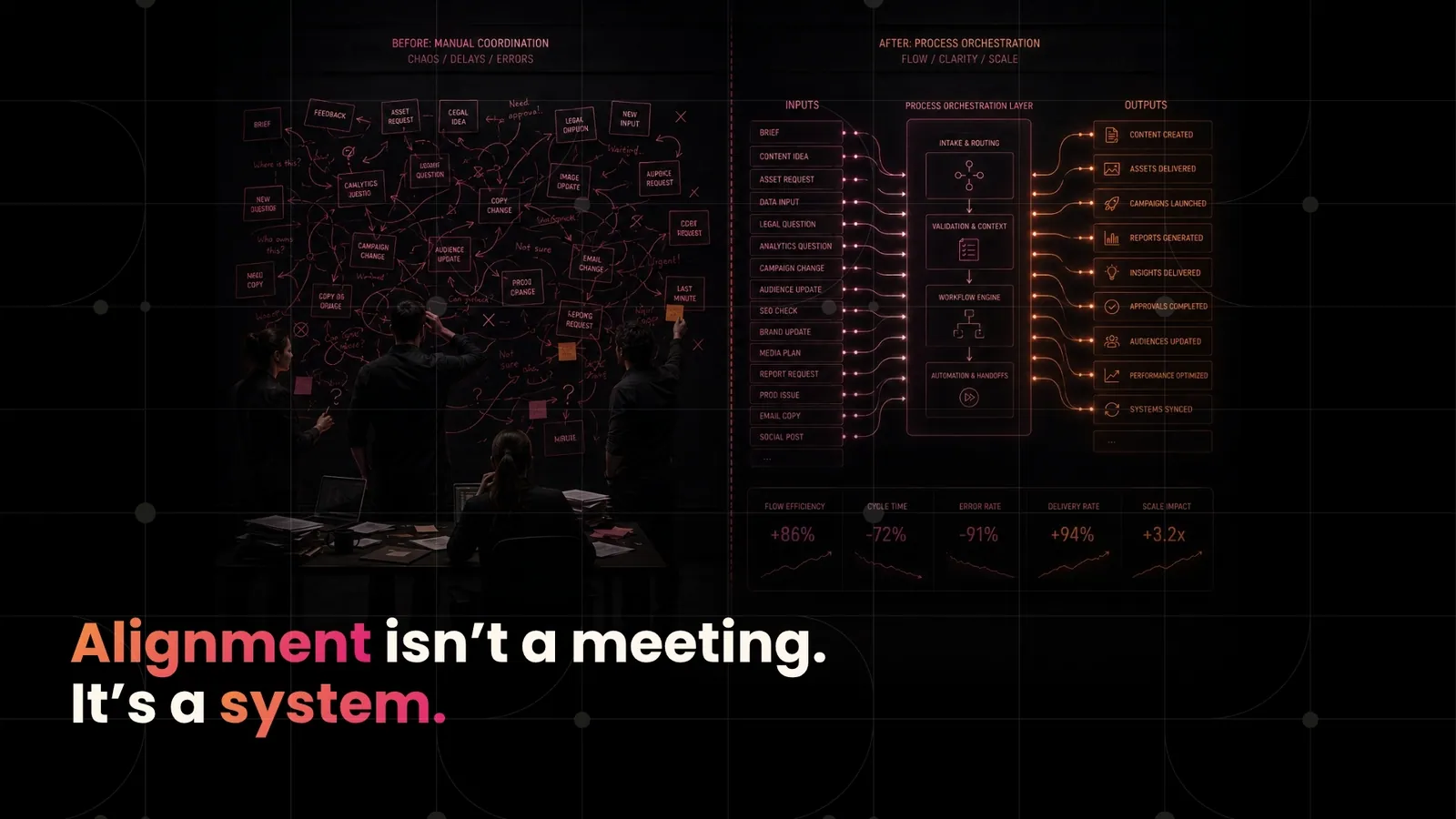 Alignment isn't a meeting. It's a system.