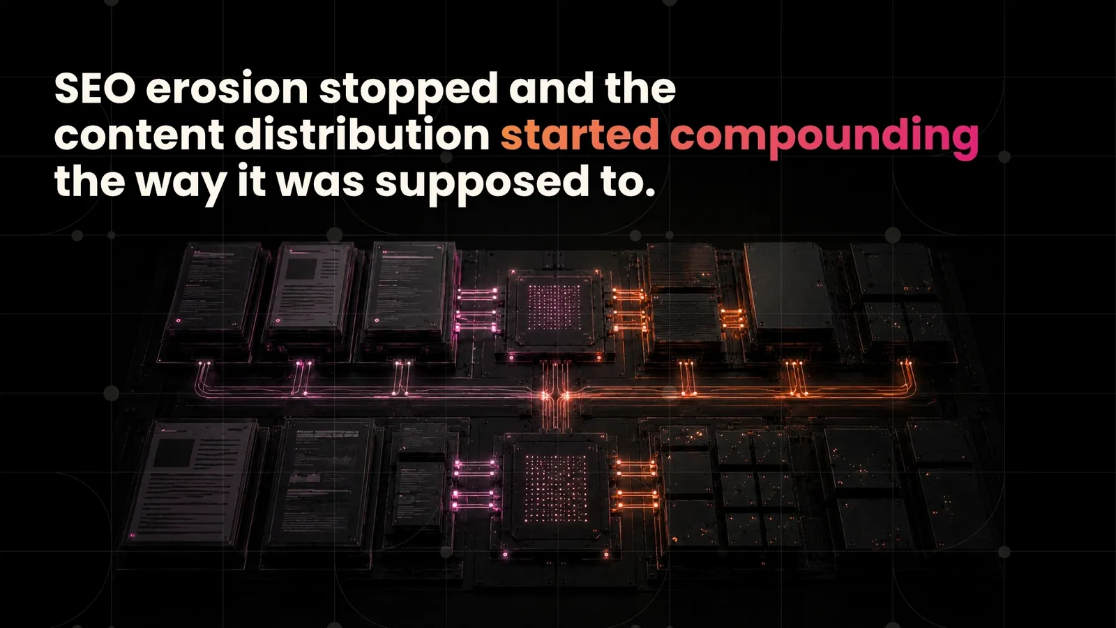 SEO erosion stopped and the content distribution started compounding the way it was supposed to.