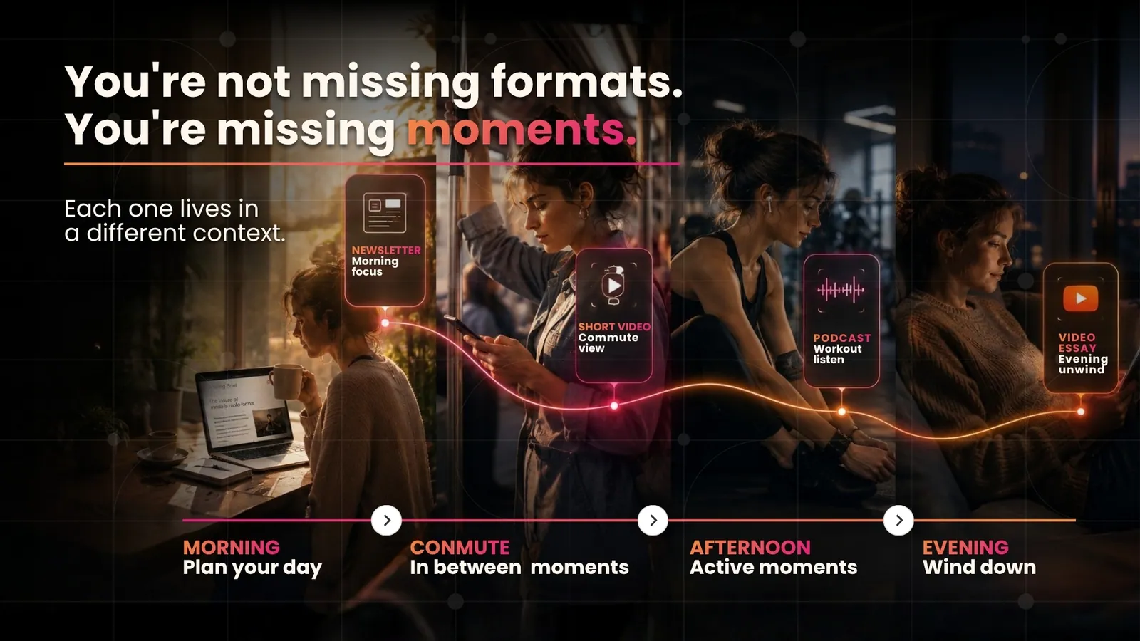You're not missing formats, you're missing moments, each format lives in a different context across the day
