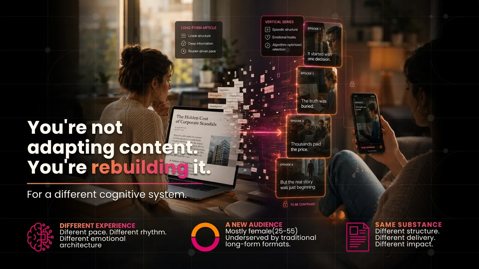 You're not adapting content, you're rebuilding it, long-form article reimagined as a vertical episodic series