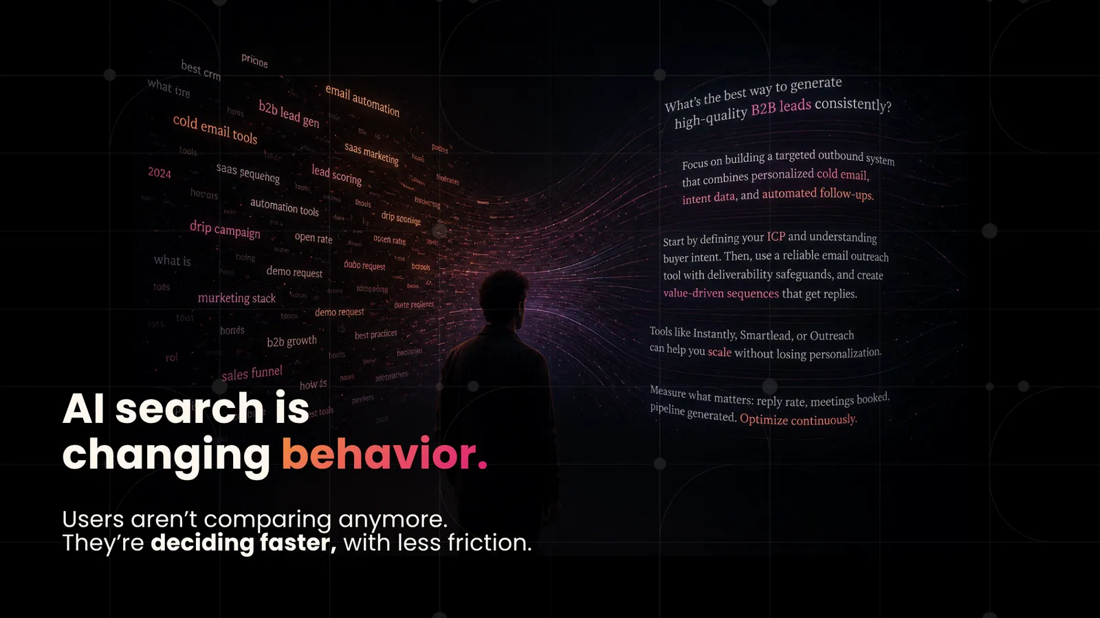 AI search is changing behavior.