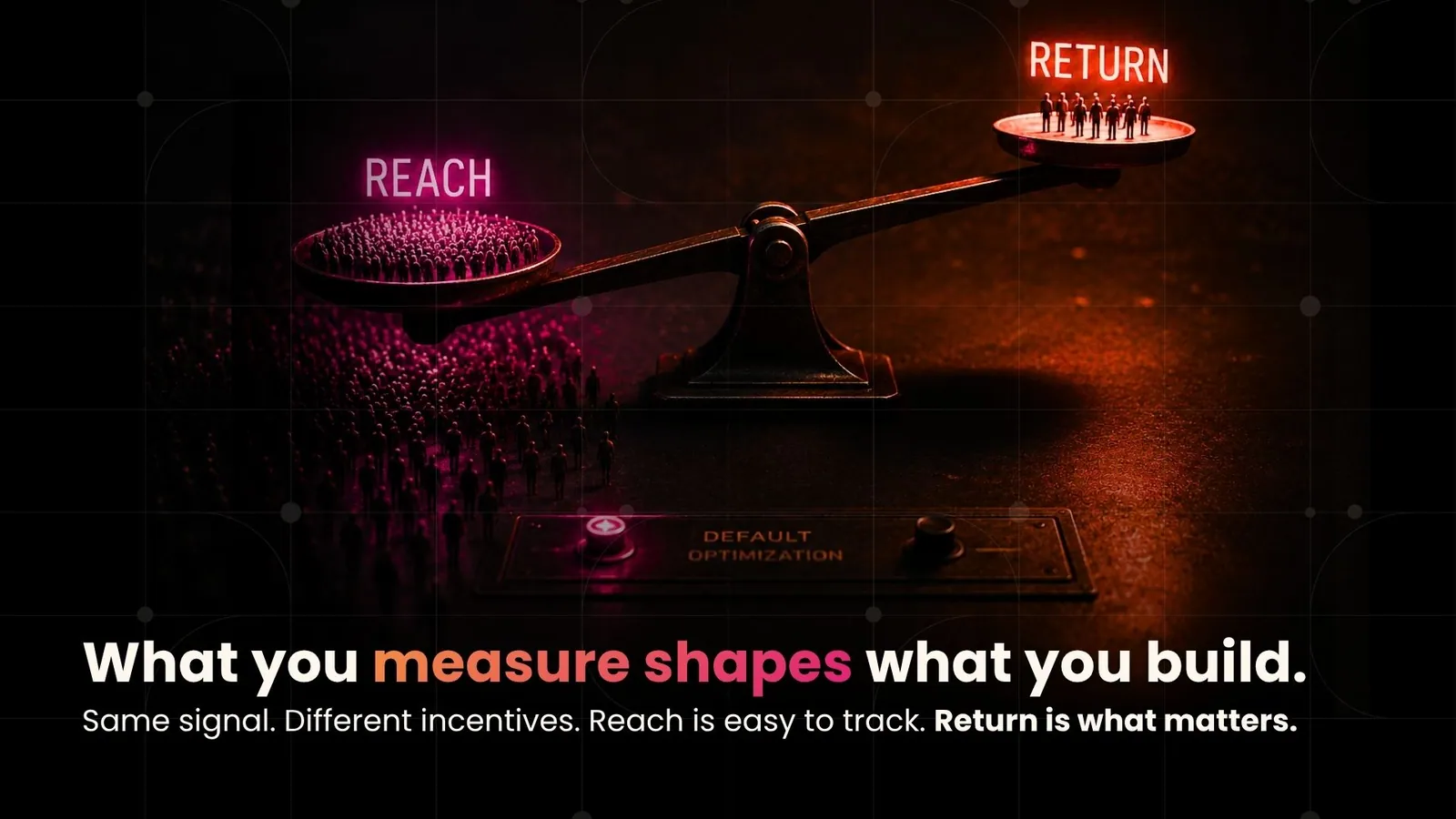Balance scale weighing Reach against Return, illustrating default optimization toward the wrong metric